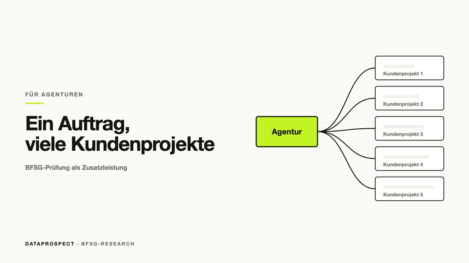 Schema: eine Agentur bedient mit einer BFSG-Prüfleistung mehrere Kundenprojekte.