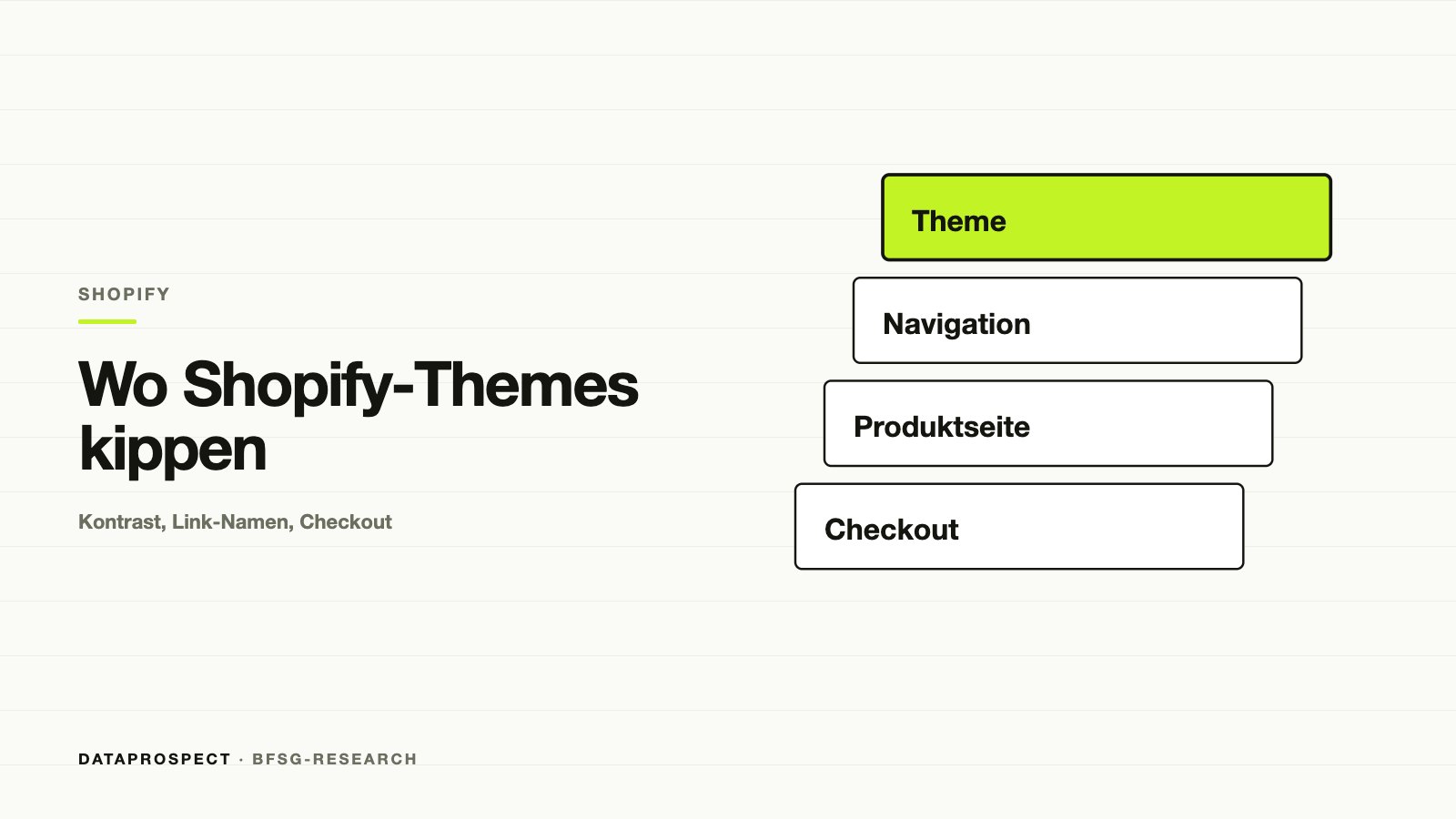 Ebenen eines Shopify-Shops: das Theme liegt über Navigation, Produktseite und Checkout.