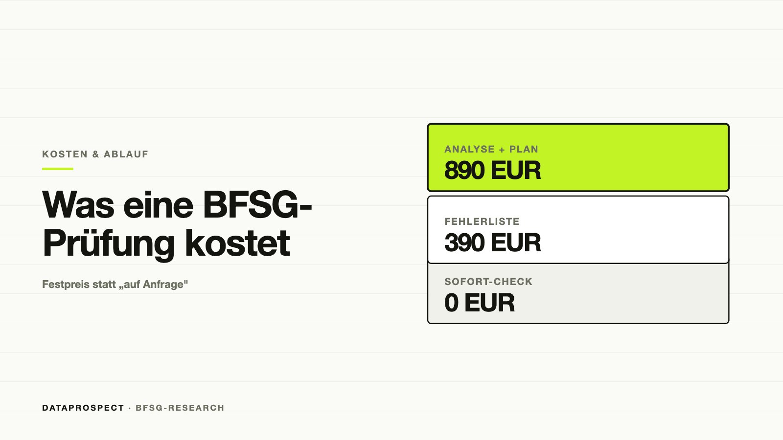 Kosten einer BFSG-Prüfung: Sofort-Check 0 Euro, vollständiger Prüfbericht 490 Euro mit Erklärung zur Barrierefreiheit und Retest.